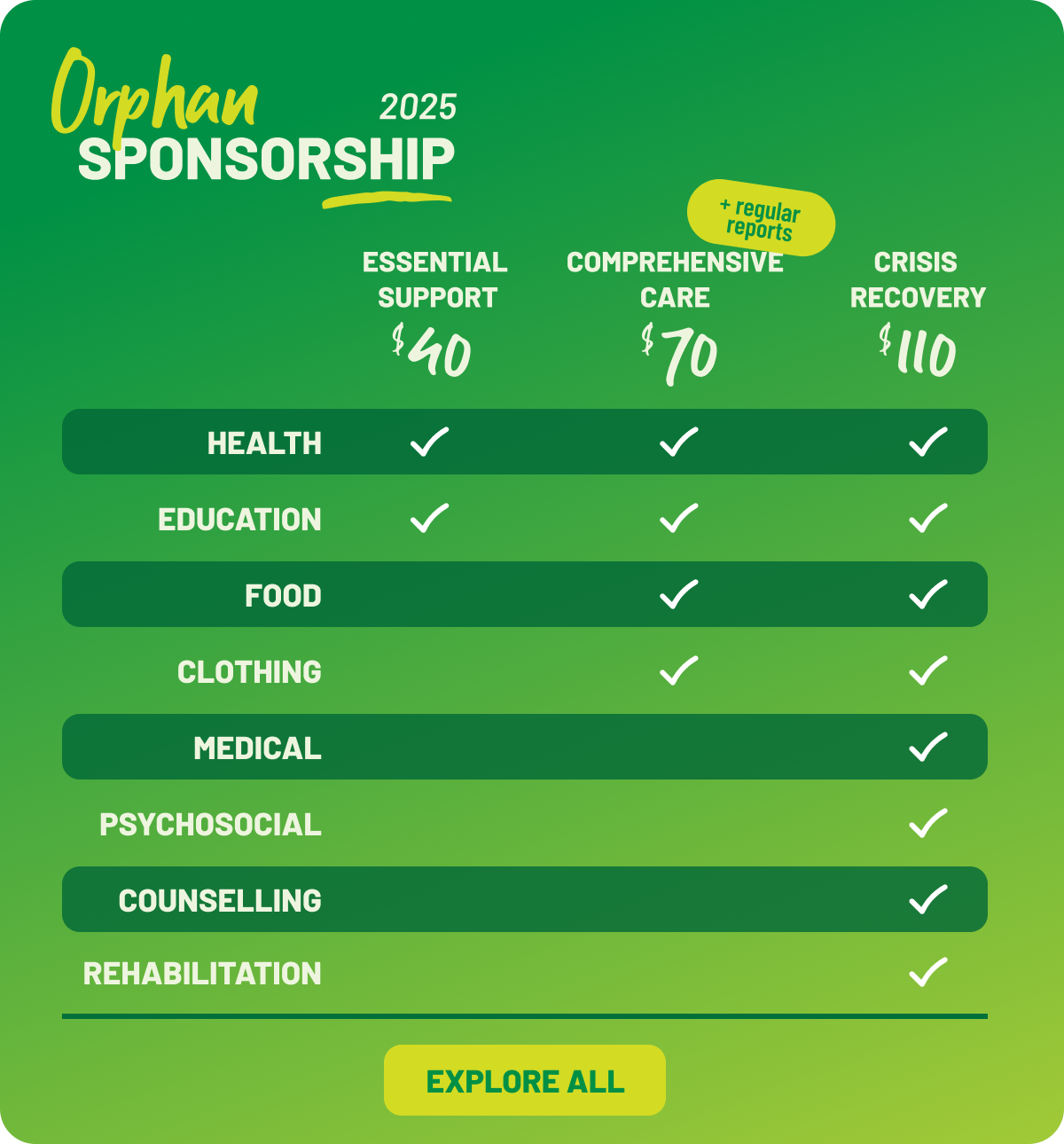 Orphan-Sponsorship-Table.png Orphan-Sponsorship-Table.png