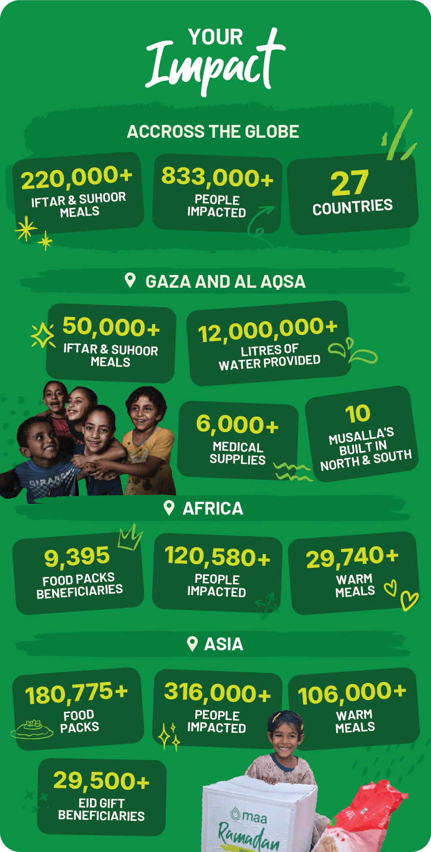 Ramadan-Report-Summary-2025.png